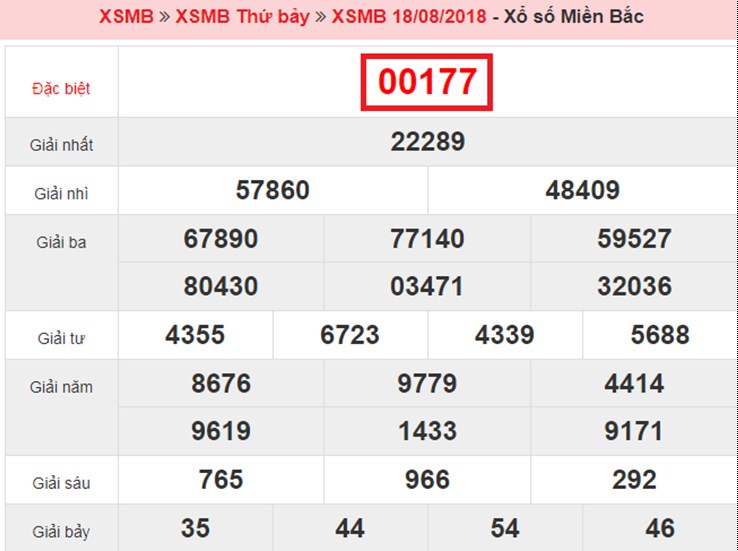 Top 10 bí quyết - phương pháp đánh lô đề dễ trúng nhất và an toàn nhất 692433344